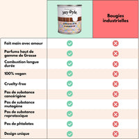 Bougie Artisanale Chocolat & Noisette – Réconfort Sucré