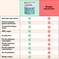 Bougie Artisanale Fleur de Coton – Calme & Réconfort