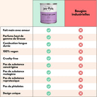 Bougie Artisanale Lilas – Douceur Florale Apaisante