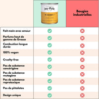 Bougie Artisanale Miel & Noix – Chaleur Gourmande