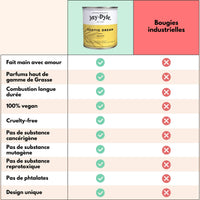 Bougie Artisanale Monoï – Évasion Solaire