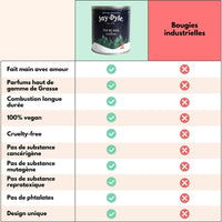 Bougie Artisanale Feu de Bois – Chaleur Enveloppante & Calme