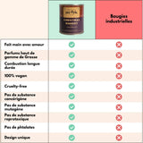 Bougie Artisanale Pain d'Epices - Noël Gourmand