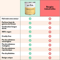 Bougie Artisanale Vanille – Douceur Réconfortante